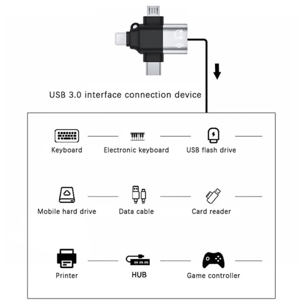 3-i-1 OTG Adapter USB3.0 Til IOS Converter Type-C Micro USB Fla Silver