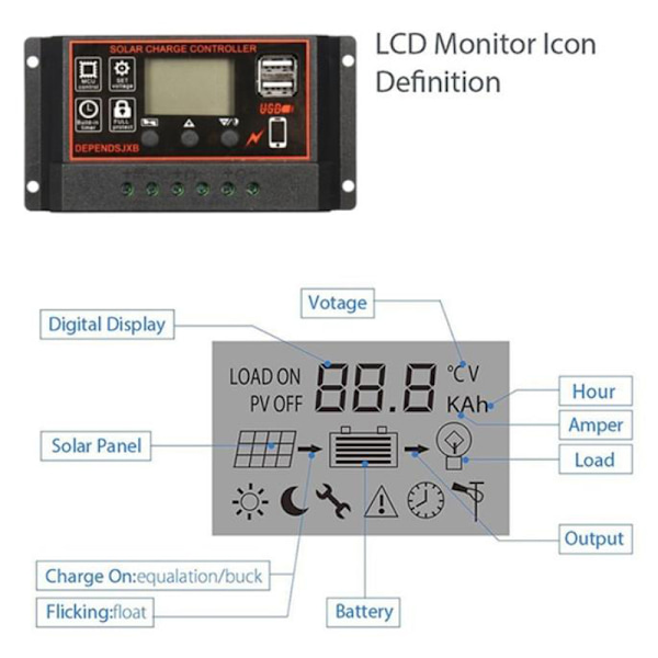 MPPT 12V/24V Solar Charger Controller USB Solar Panel Regulator 30A