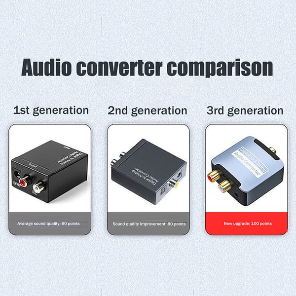 Digital til analog omformer DAC o Optisk SPDIF koaksial inngang T