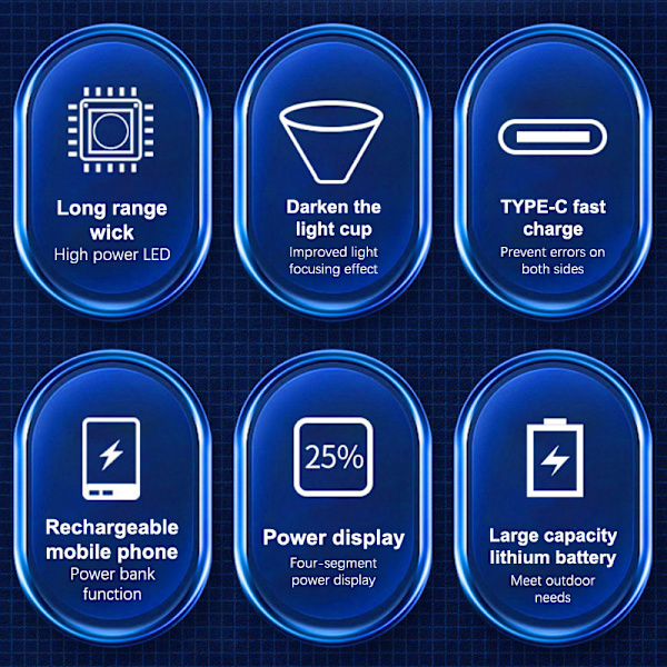 Super Bright oppladbar hodelykt 1200mAh High Power hodelykt white core