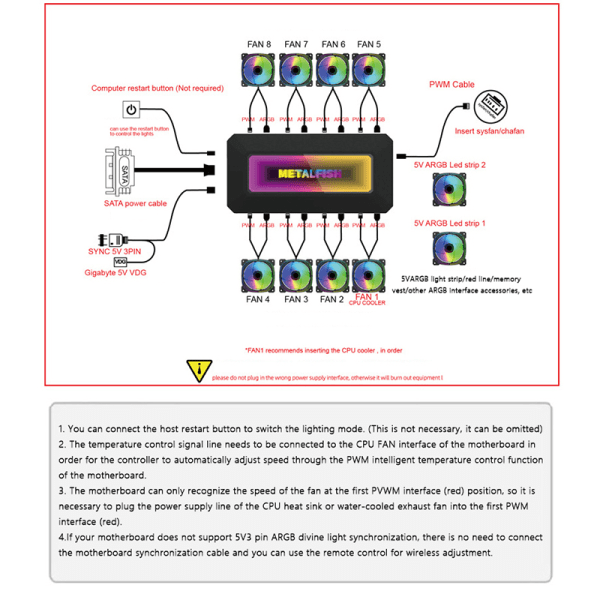 Multifunksjonell ARGB Hub Splitter Med PWM 4Pin black