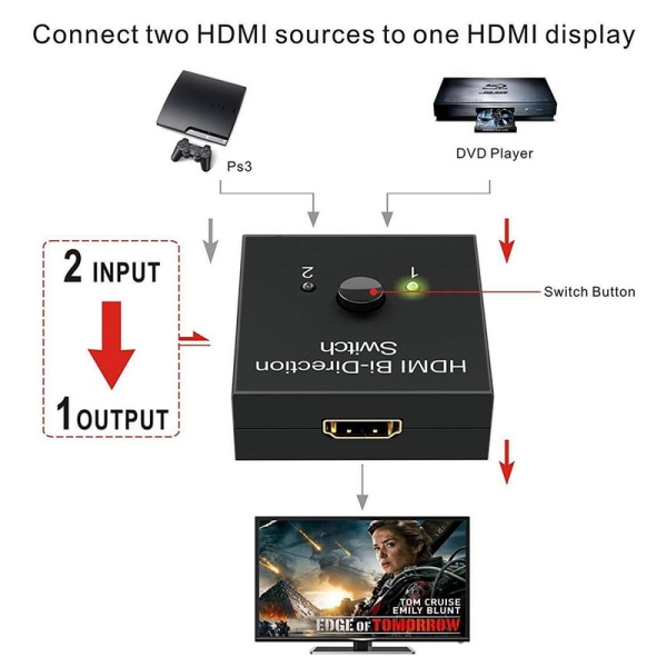 Gullbelagt 2-ports HDMI Toveis 2x1 Switcher 1x2 Splitte