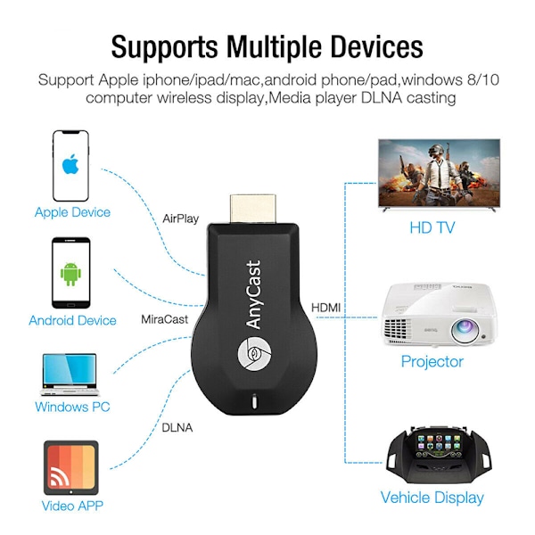 AnyCast M12 Plus WiFi-mottagare Airplay Display Miracast HDMI-TV