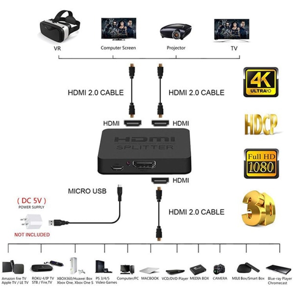4K HDMI Splitter HDMI Switch 1 In 2 Out Video Distributor Ampli Black
