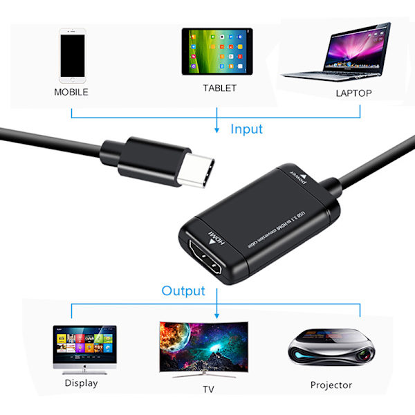 USB-C Type C til HDMI-kompatibel adapter USB 3.1-kabel til MHL A