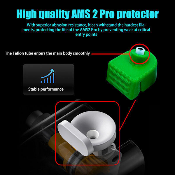 4 stk for P2S H2D AMS 2 Pro Feed Port Protector 3D-skriveroppgradering Orange