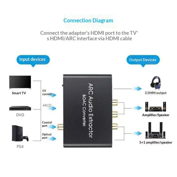 ARC o Return Converter HDMI-adapter Lydstyrkejustering DAC o ARC