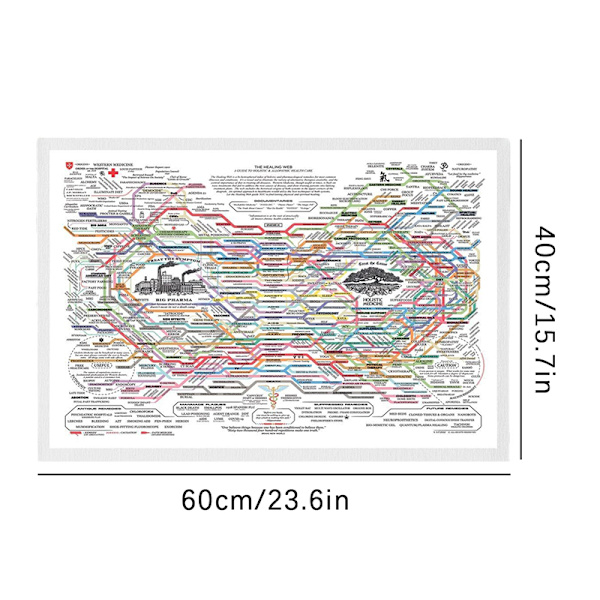 Healing Web Poster Natural Remedies Chart Canvas Wall Art Horiz 1