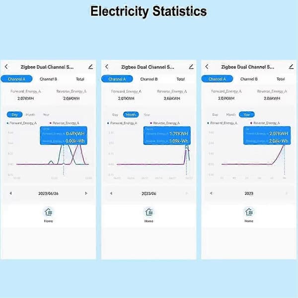 Tuya Smart Wifi Energimätare Dubbelriktad Med Strömtransformator App Övervakar Ström 80a Stöd Ala