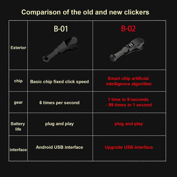 Auto Clicker, Auto Clicker til telefon, Screen Auto Clicker Tapper til telefon, Screen Device Automatisk Tapper til Android & iOS, Simuleret Fing