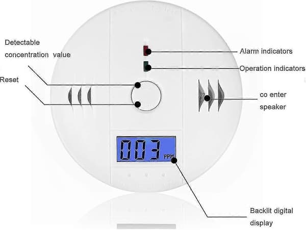 Karbonmonoksiddetektor Co Alarm, Hecopro Digital Display Karbonmonoksidalarm, strømdeteksjonsutstyr-CE