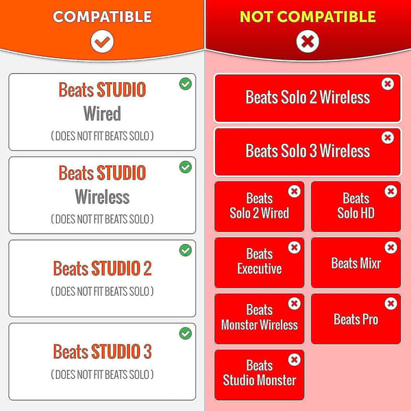 Erstatningsøreputer for Beats Studio 2 og 3 (b0501 B0500) med ledning og trådløs | Hvit