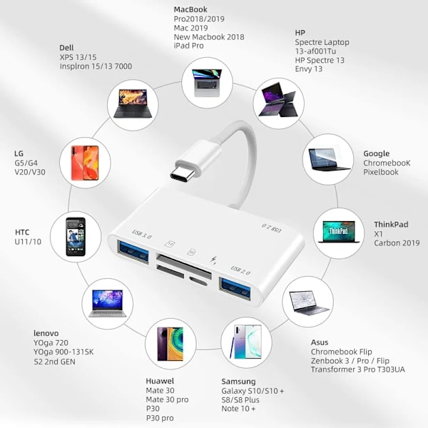 6-i-1 Minneskortläsare, Typ C-adapter, TF SD, USB C, Macbook Huawei Samsung Xiaomi OTG-förstärkare är Compact Flash 2 in 1