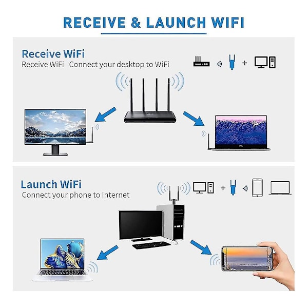 1300 Mbps langdistanse USB wifi-adapter til stasjonær bærbar PC, USB trådløs adapter Dual Band 2,4 GHz 5