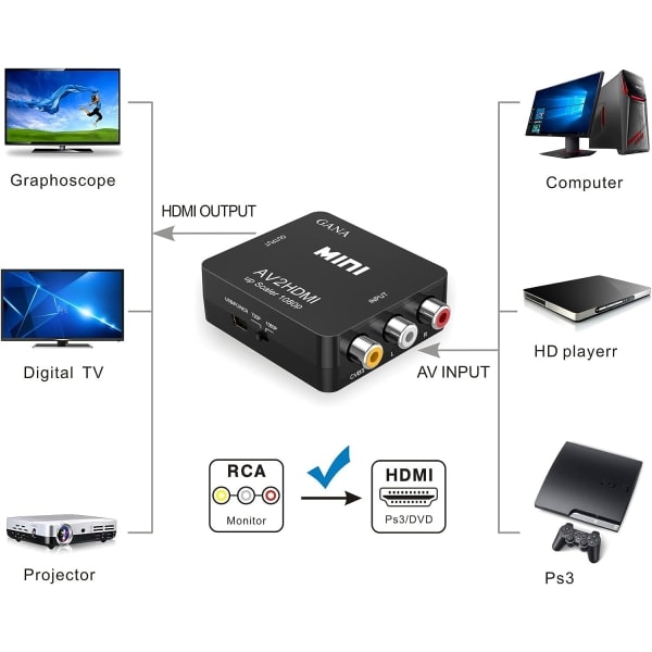 IC 1080P Mini RCA Komposit CVBS AV til HDMI Video Audio Konverter Adapter Støtter PAL/NTSC med USB-ladekabel