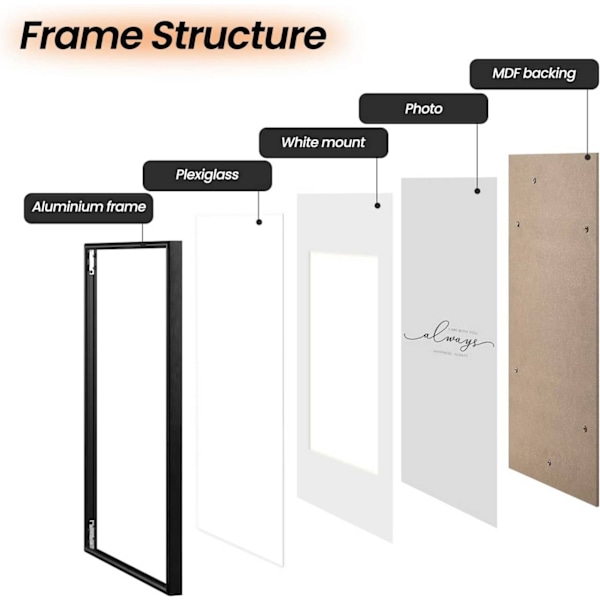 Rootz fotorammesæt - Billedramme - Væghængt display - Plexiglas - Moderne design - 10x15/13x18/15x20/20x30/21x29,7/30x40 cm