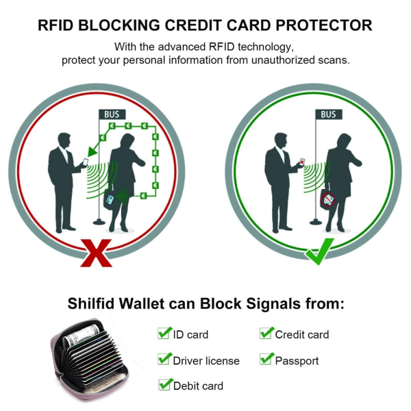 Kredittkortholder RFID-blokkering - Mini kredittkortveske i skinn med glidelås for kvinner, menn (rosa)