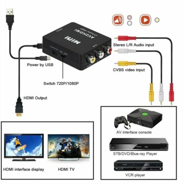 RCA AV till HDMI-muunnin / sovitin Gamecube Nintendo Sega Ge