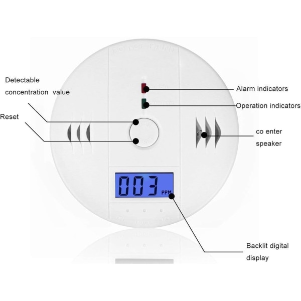 Karbonmonoksiddetektoralarm, digitalt display karbonmonoksid