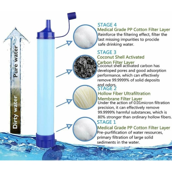 10000 gallon personligt utomhusvattenfilter 0,01 mikron 4-stegs filtreringssystem Bärbar vattenrenare