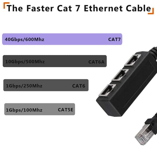 RJ45 LAN Splitter 1 til 3 Ethernet Adapter til Cat5 Cat6 Cat7 Forgyldt Sort