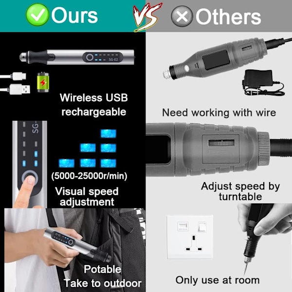 USB-graverings pen, genopladelig mini-graveringsmaskine, graverings pen med graveringstilbehør, trådløs trægraverings sæt til metal, glas, sten, smykker