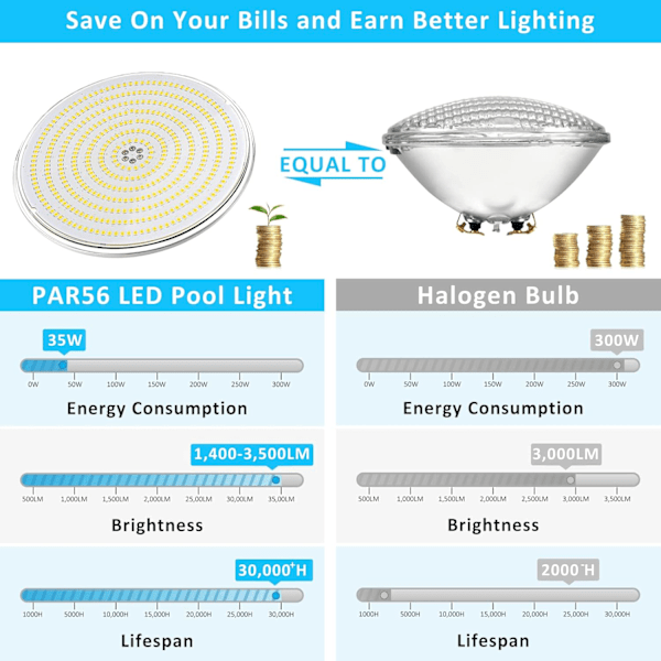 Hartsfyllt LED-bassenglys, 35W PAR56 RGB Bassenglys Flerfarget