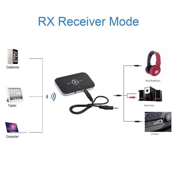 Bluetooth-lähetin-vastaanotin | Musou Bluetooth 4.0 lähetin/vastaanotin ääniadapteri | Bluetooth langaton 2-i-1 TV, MP3/MP