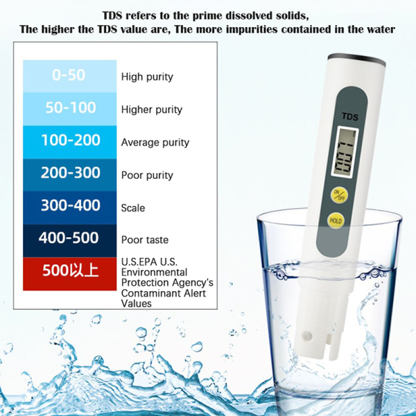 0,01 Tds Ec PH-måler til vandkvalitet Digital PH-testpen White