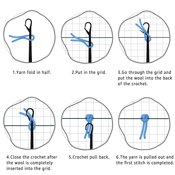 Latch Hook -mattosetti 60*40cm DIY- käsityöhön, Mattojen valmistukseen, Neulapehmusteeseen, Koti-sisustukseen Aloittelijoille