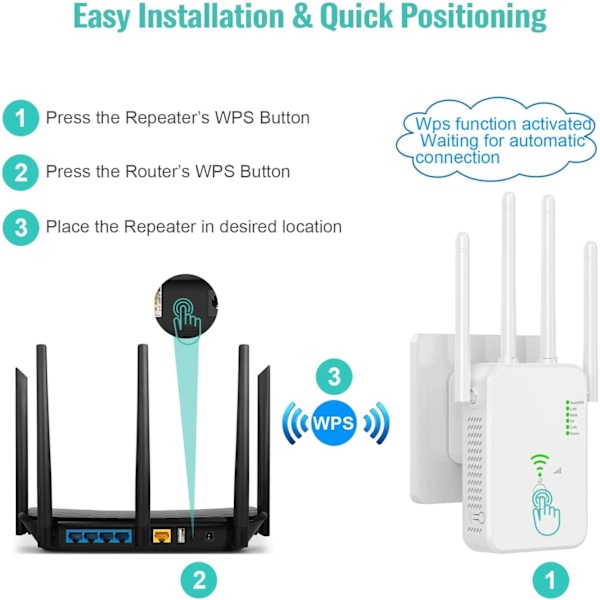 WiFi-repeater 1200 Mbps, WiFi-signalforstærker Dual Band 2,4 GHz og 5 GHz WiFi-netværksforlænger med lang rækkevidde