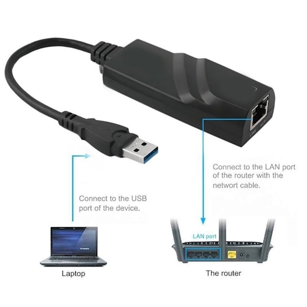 USB 3.0 HUB 10/100/1000 Mbps USB - RJ45 Gigabit Ethernet LAN Verkkosovitin PC:lle ja Kannettavalle Tietokoneelle 0.1