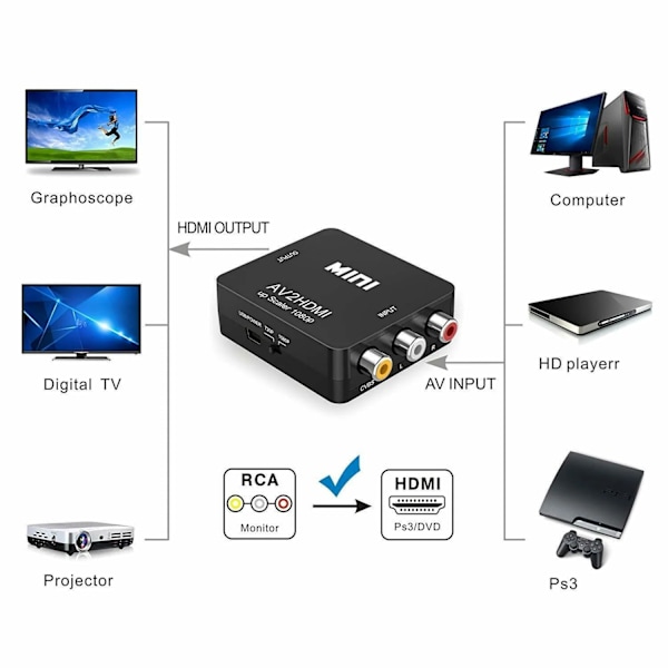 RCA till HDMI-adapter - Analog till Digital Signalomvandlare, 1080p, Svart black