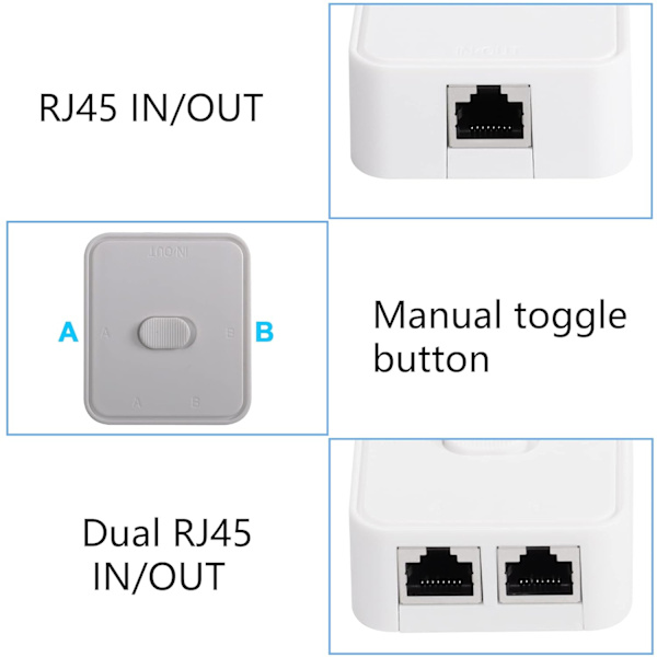Nätverksbrytare 2 portar - RJ45 Nätverksvalsbox