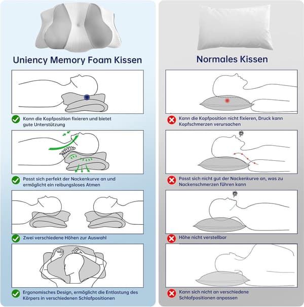 Memory Foam Kudde Ergonomisk för Nacksmärta Sidsovare Ortopedisk Sängkudde
