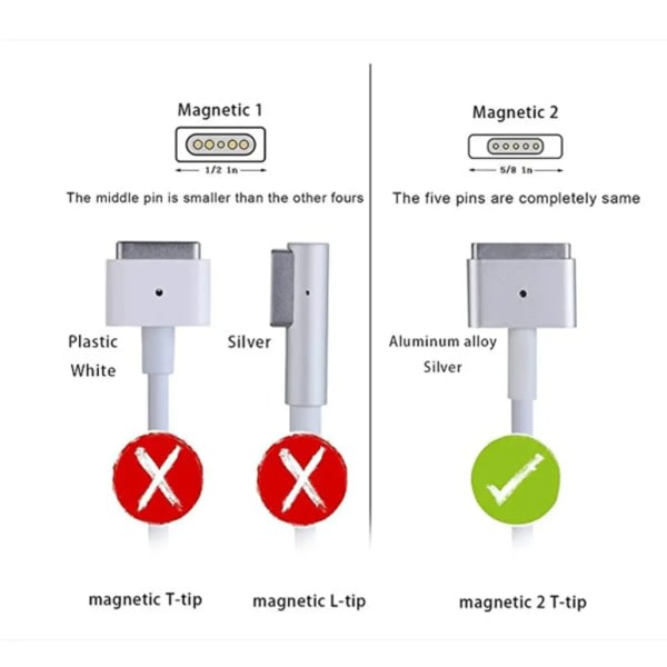 GLiving 85W MagSafe 2 T-TIP oplader power, kompatibel med MacBook Air-oplader