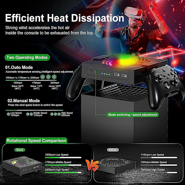 RGB-jäähdytystuuletin Xbox Series X:lle, 3 säädettävää nopeutta, hiljainen jäähdytystuuletinjärjestelmä Xbox Series X:lle