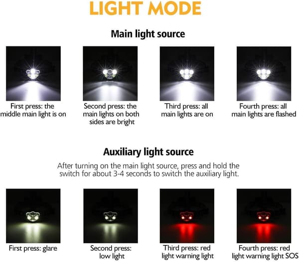 Oppladbar hodelykt 2-pakning, 2000 lumen supersterk LED med 10 moduser-FF-