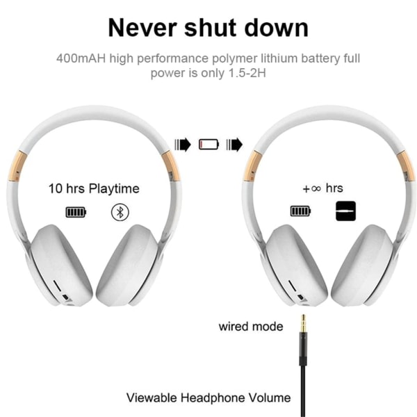 Trådløse On-Ear-hodetelefoner Bluetooth 5.0-hodesett Sammenleggbare Lossless Hi-Fi Audio Stereo med mikrofon-hvit hvit