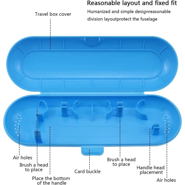 Case för elektriska tandborstar, perfekt för resor