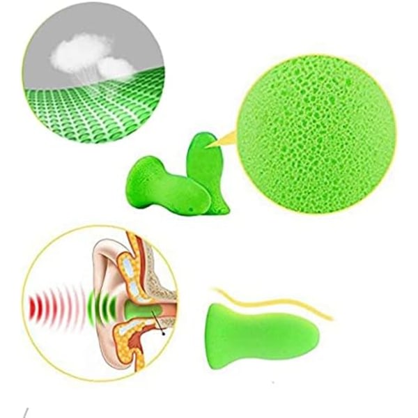 Återanvändbara komfortöronproppar, memory foam av polyuretan, öronkåpor 48,4dB Max NRR för resor, sömn, (grön, 3 par)