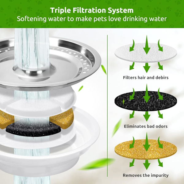 Kissan fontäänin suodattimet, 8-pack kissan vedenfontäänin suodattimia & 4-pack esisuodattimia 81oz/2.4L lemmikkifontäänille, kolmivaiheinen suodatusjärjestelmä Ac Round-8+4P
