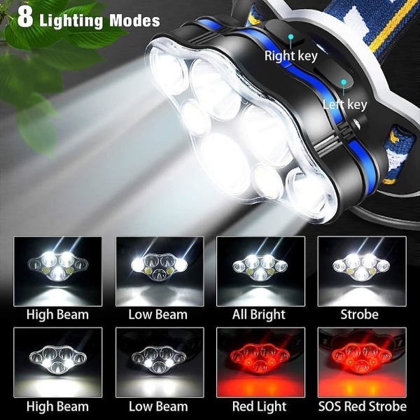 Hodelykt, oppladbar Super Bright USB LED Hodelykt med 8-modus