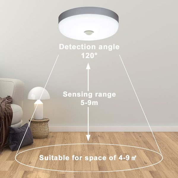 LED-taklampa med rörelsesensor 18W 1500LM 6500K Kallvit IP56 Vattentät rund LED-lampa för tak utomhus inomhus trappa badrum garage-XF3-