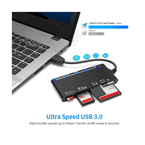 7 i 1 USB 3.0 Multifunktionskortlæser /xd//sd/tf-kortlæser til Windows Vista/xp/7/8/10/, Linux (FMY) Black