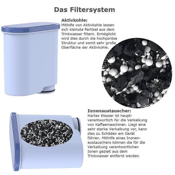 Filterpatroner til Aqua Clean fuldautomatiske kaffemaskiner, til Philips Ca6903/10 og Ca6903/22-XF5-
