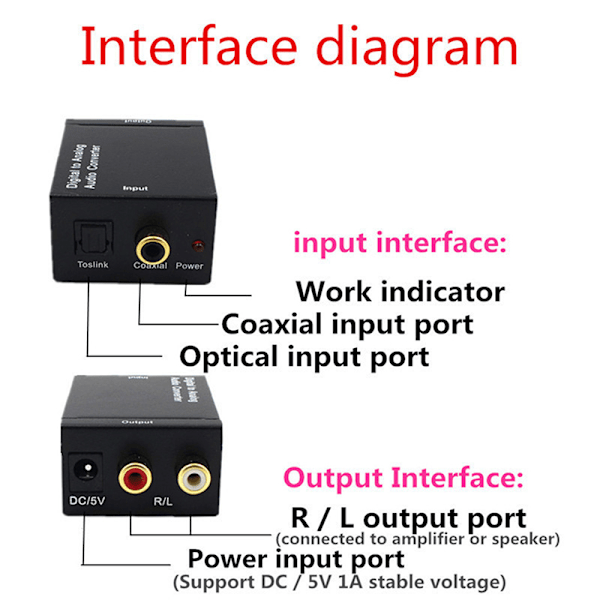 USB DAC Förstärkare Digital till Analog Omvandlare RCA R/L och Dekodning med Optisk USB