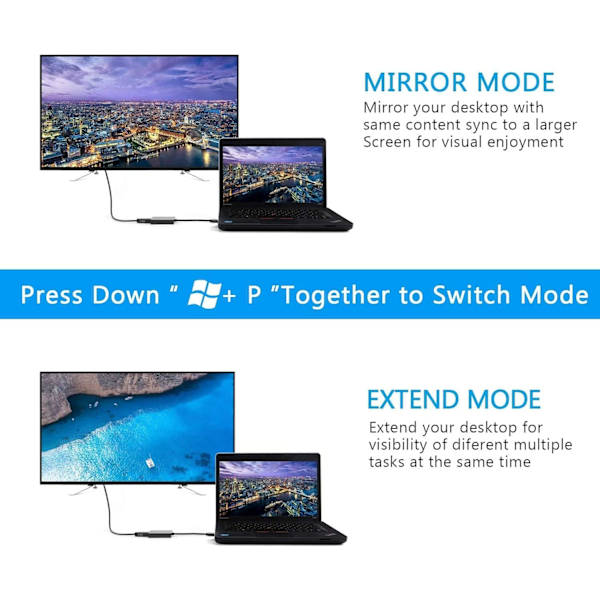 USB till HDMI-adapter, USB 3.0/2.0 till HDMI 1080P videografik