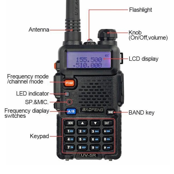 Baofeng UV-5R VHF UHF Dubbelbands Komradio Jaktradio black 440