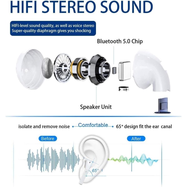 Trådløse hörsnäckor, Bluetooth5.0 hørelurar Touch Control Stereolyd Bluetooth-hørlurar med mikrofon